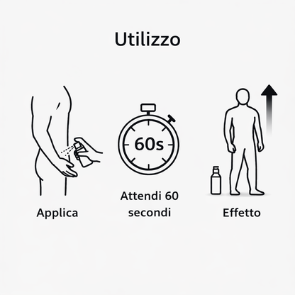 Nolyaa™ | Ritrova erezioni più forti in 60 secondi, in totale discrezione